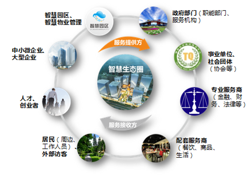 APP定制行业的最新动态