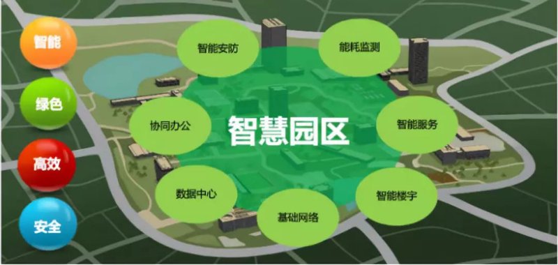系统集成:构建高效解决方案