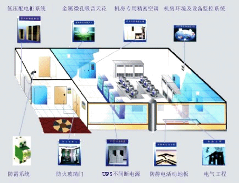 系统集成:构建企业信息化高速公路
